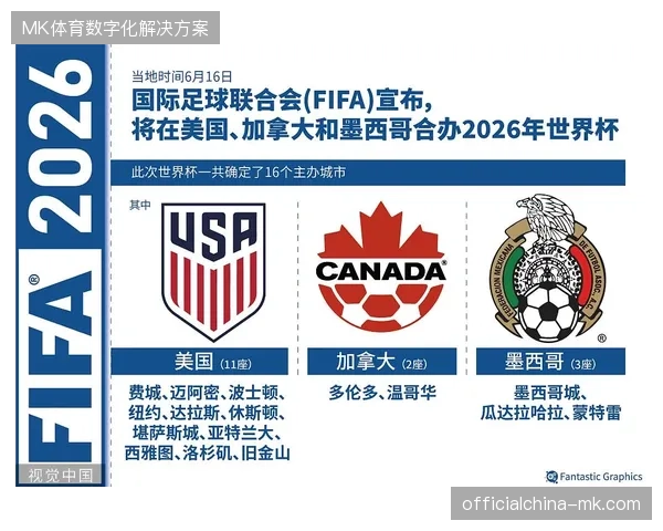 2027年世界杯赛事急救标准或将促成北美各大职业联赛医疗服务体系的全面对齐 2027年世界杯赛事急救标准或将促成北美各大职业联赛医疗服务体系的全面对齐